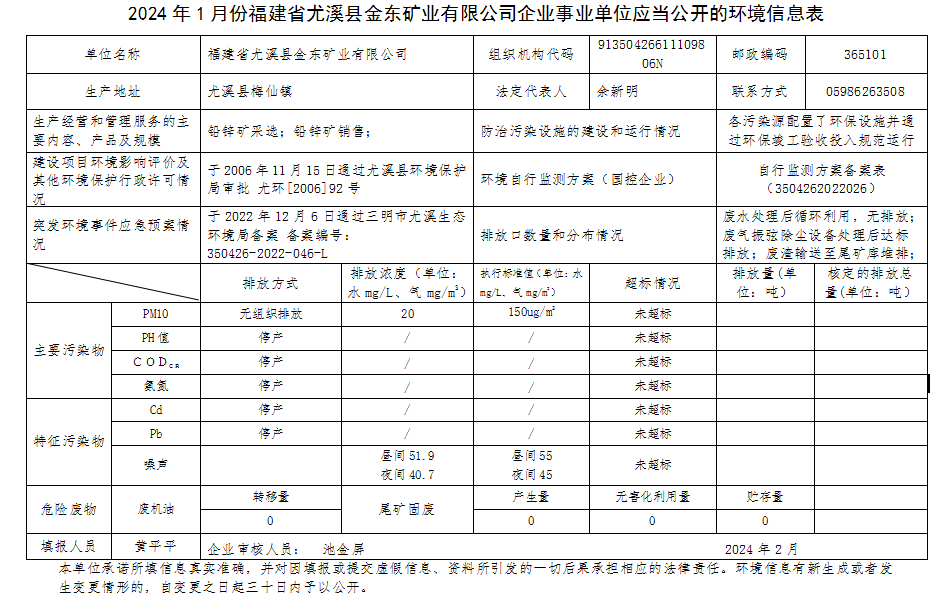 尤溪金东2月环境信息.png